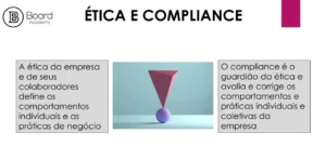 Compliance, Ética e Compras.