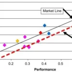 Linear Price Performance – LPP