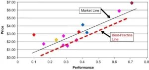 LINEAR PRICE PERFORMANCE