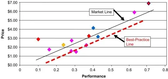 LINEAR PRICE PERFORMANCE