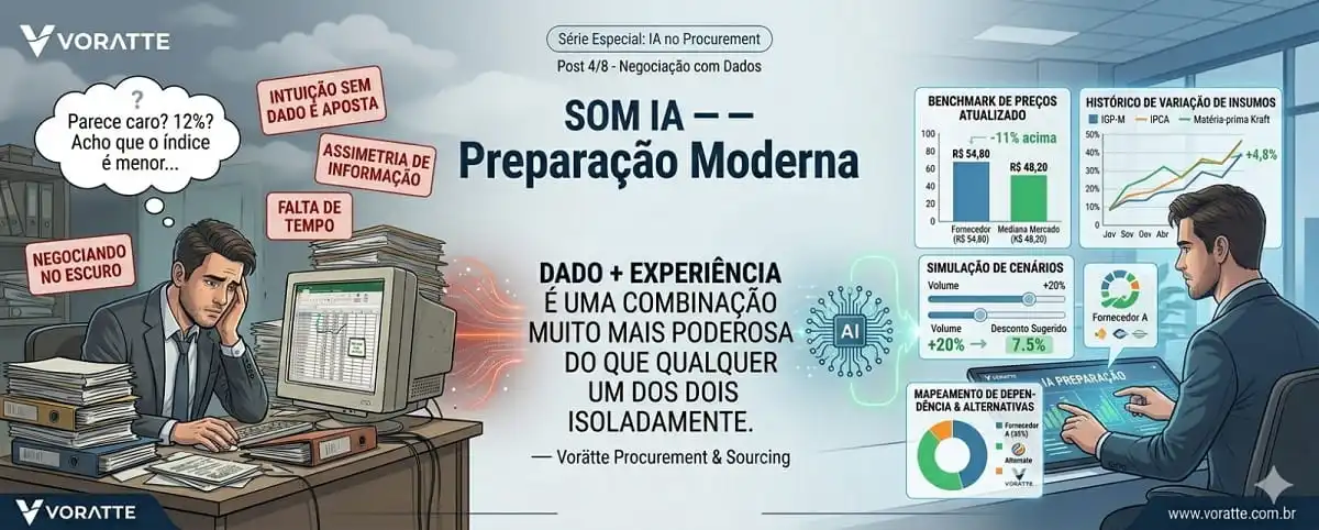 Negociação com dados: como usar IA para chegar preparado à mesa