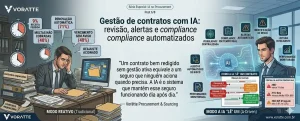 Curso gestão de contratos com IA Voratte
