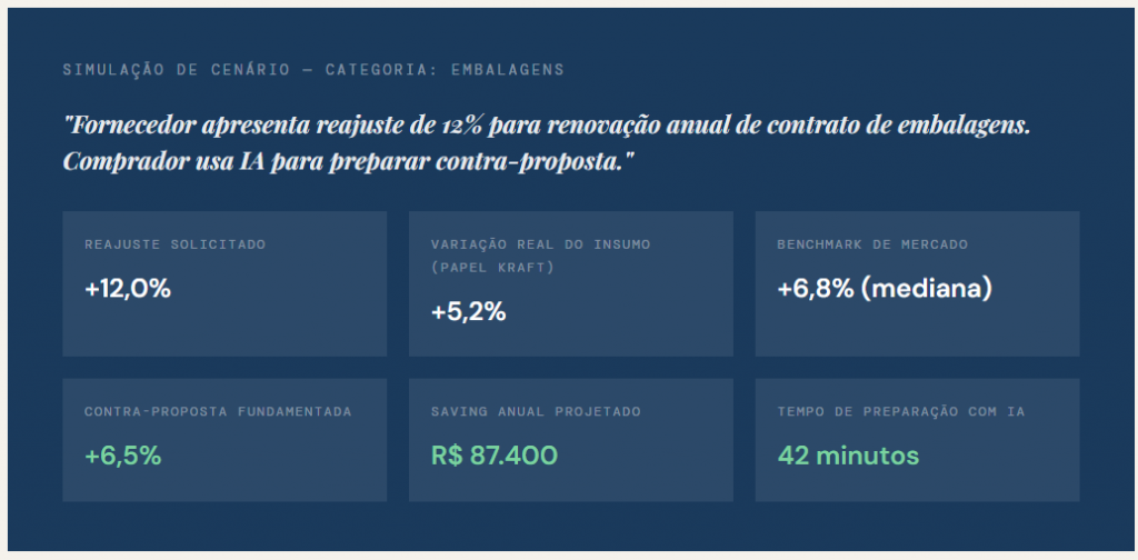 Simulação de cenário — categoria: embalagens