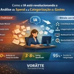 Como a IA está revolucionando a análise de spend e a categorização de gastos