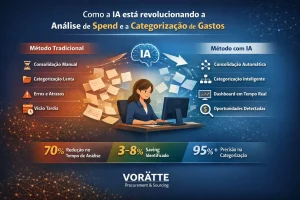 Análise de Spend com IA