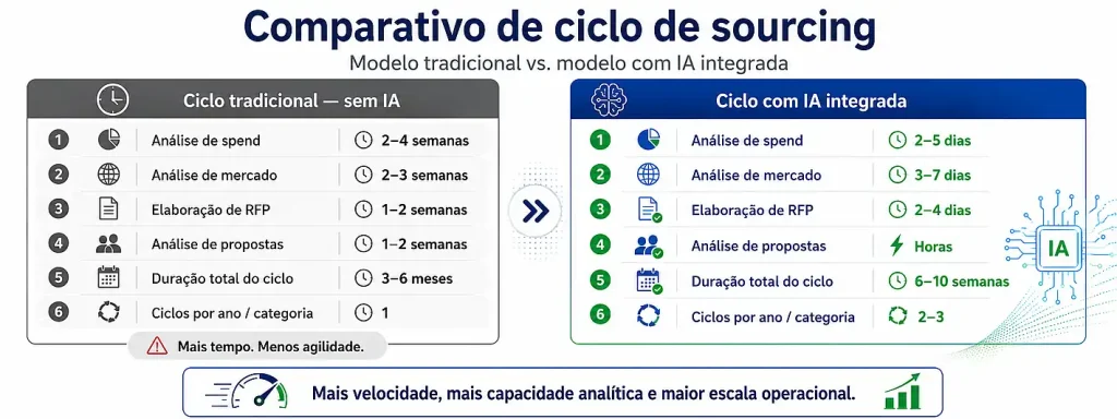 Sourcing Com IA